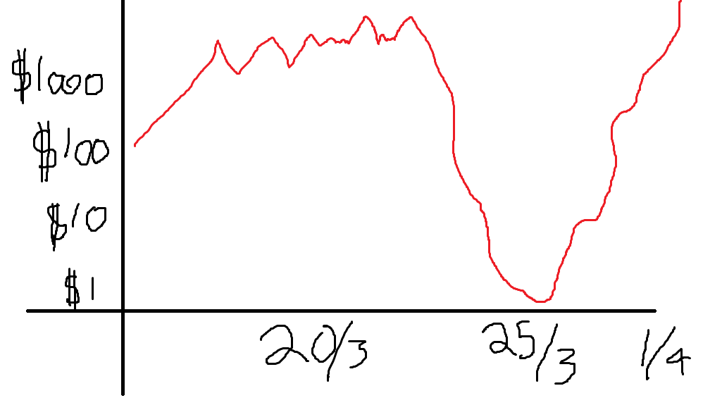 Meghan Markle Sparkle Debacle