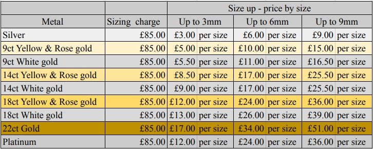 Ring Resizing While You Wait