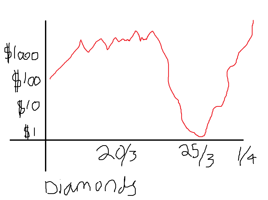 Meghan Markle Sparkle Debacle