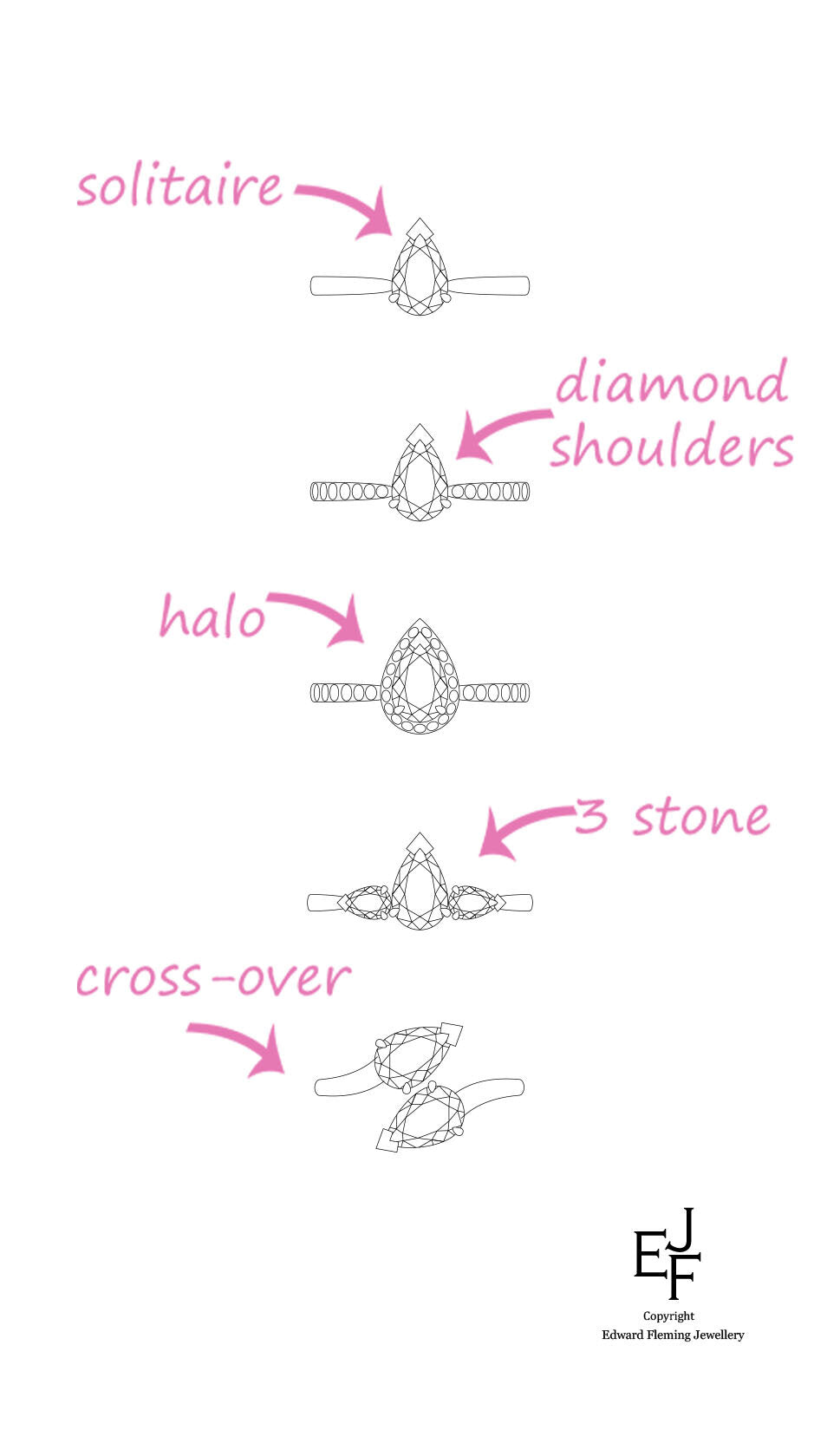 Advice For Buying A Pear Cut Engagement Ring