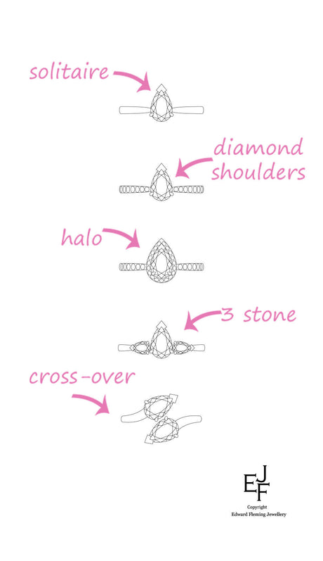 Advice For Buying A Pear Cut Engagement Ring
